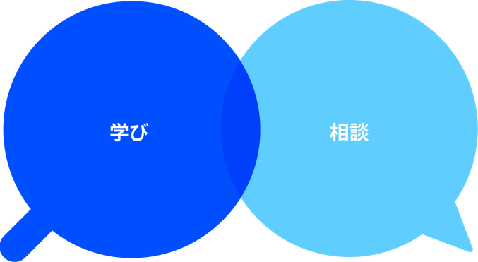 学び & 相談