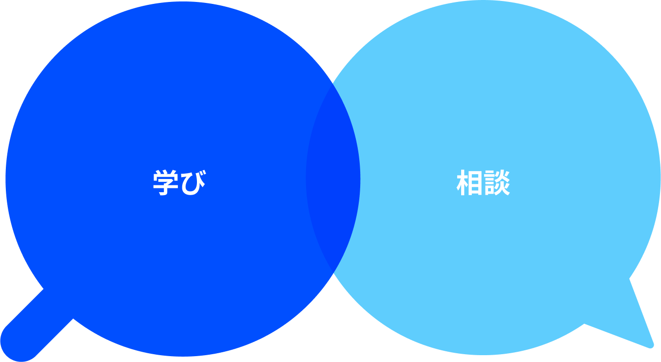 学び & 相談